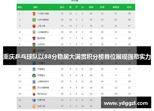 重庆乒乓球队以88分稳居大满贯积分榜首位展现强劲实力