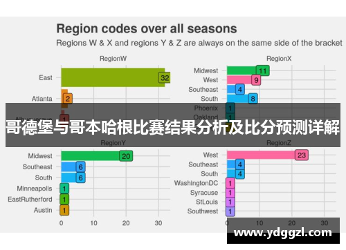哥德堡与哥本哈根比赛结果分析及比分预测详解